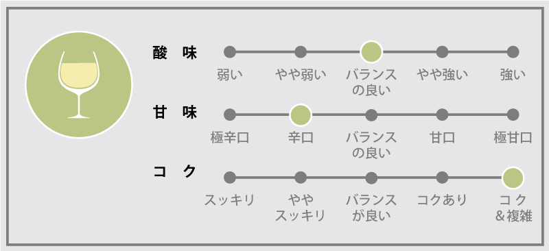 シャトー・サント・リュス・ベルヴュ”レ・オーブリーヌ