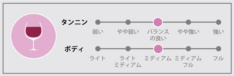 シャトー・トゥール・カロン