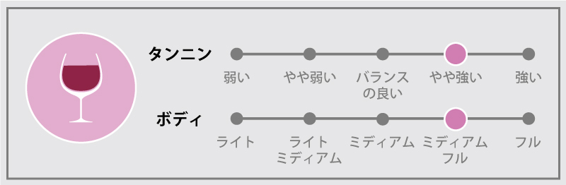 シャトー・トゥール・カロン 