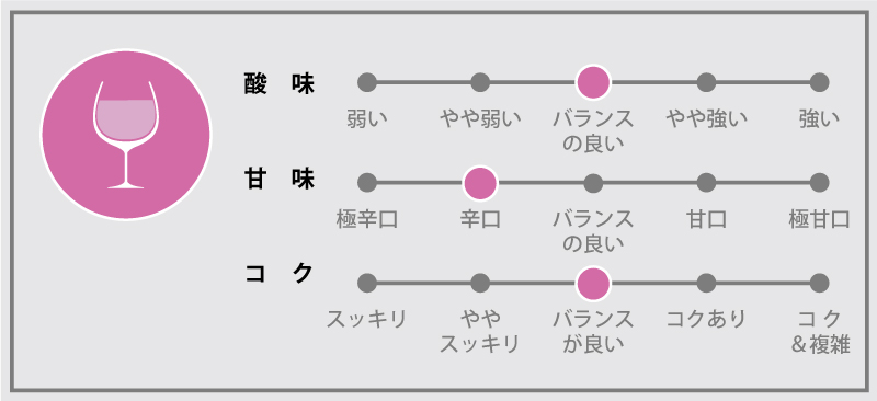 ラテイロン・クレマン・ド・ボルドー・ブリュット・ロゼ