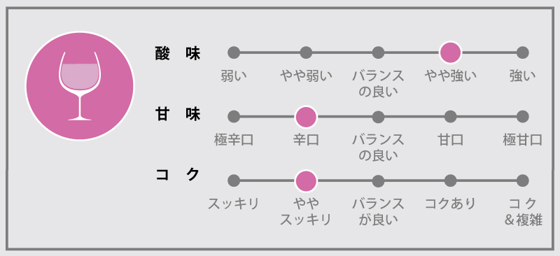 ブルエット・プレスティージュ・ロゼ・ブリュット