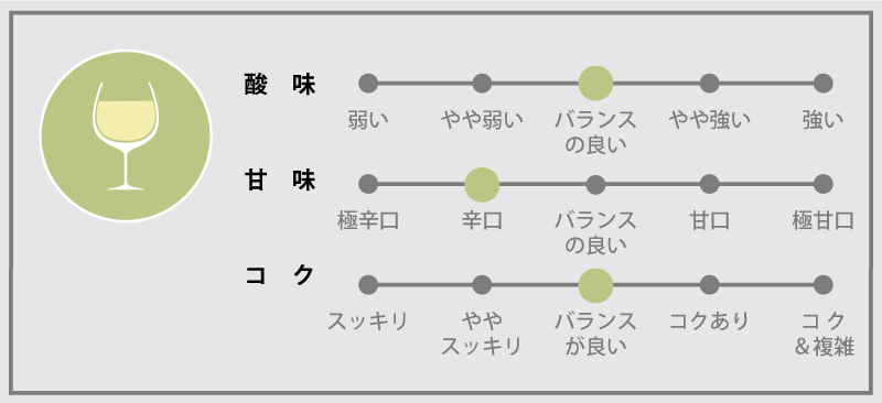 シャトー・ラ・ローズ・ベルヴュ・ブラン