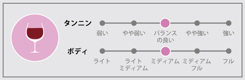 シャトー・ラ・ローズ・ベル ヴュー・ルージュ