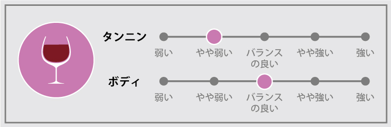 シャトー・ムーラン・ド・ペイロナン・クレレ